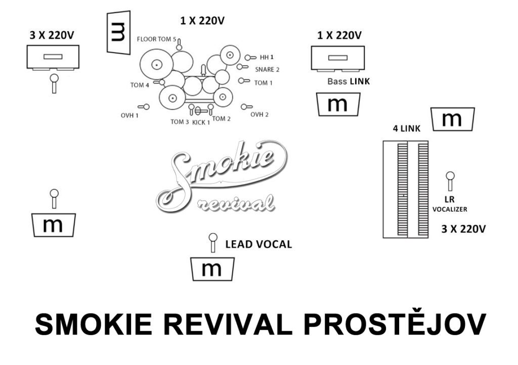 Stage plán Smokie revival Prostějov